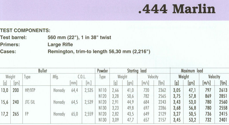 444 Marlin